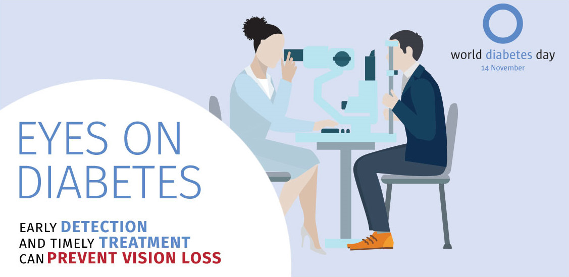 eyes on diabetes