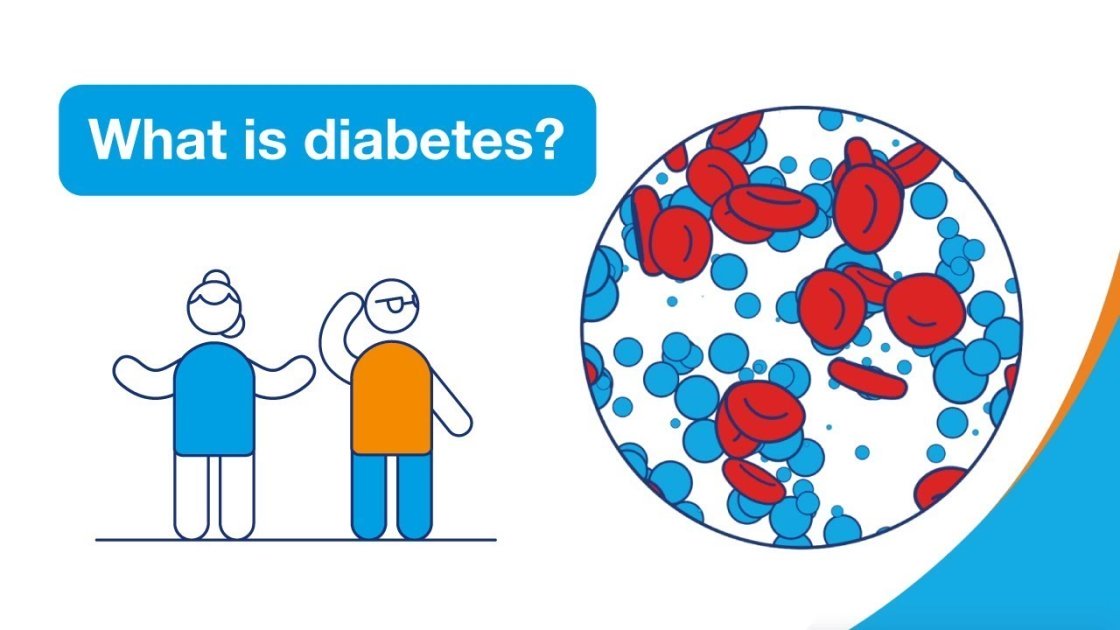 what is diavetes