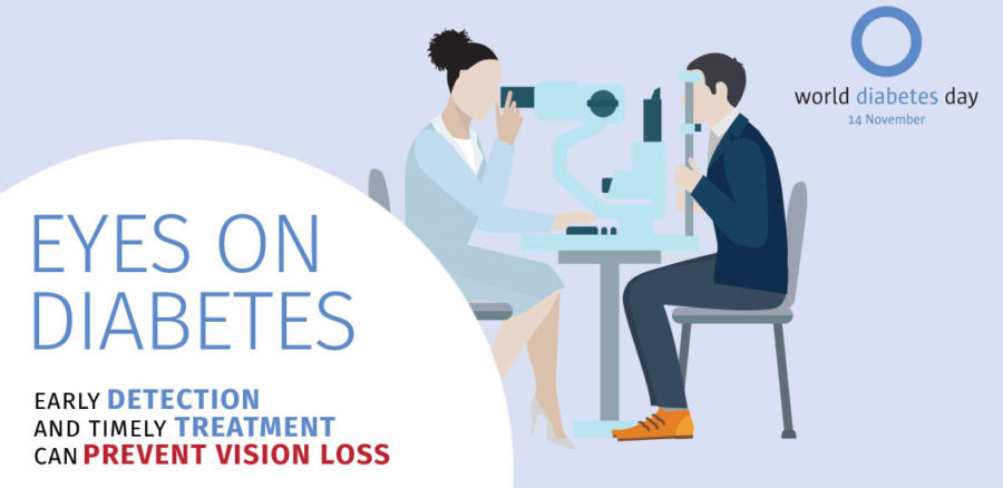 eyes on diabetes