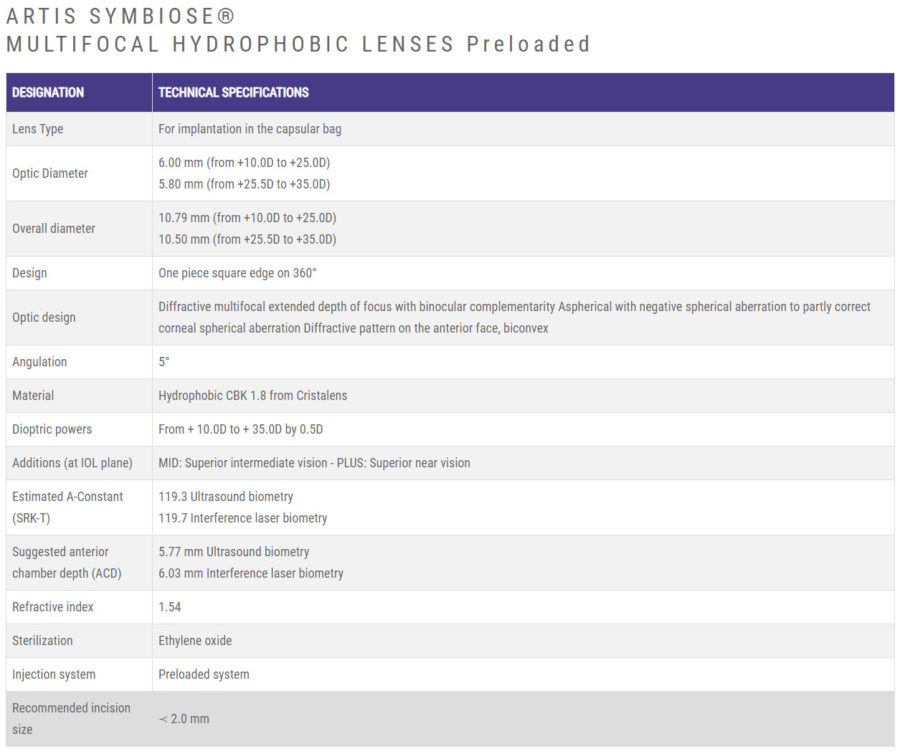 artis specs