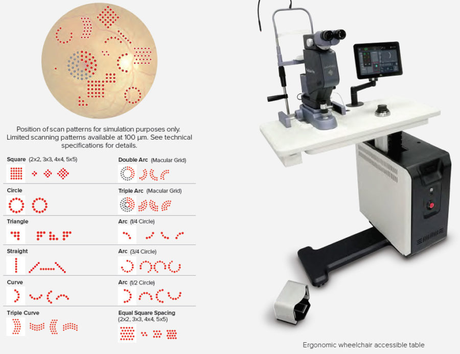 To νέο, θεραπευτικό σύστημα laser φωτοπηξίας LIGHTLas TruScan PRO V2 photocoagulator της Lightmed στο Ινστιτούτο Ophthalmica 7 lightlas 4